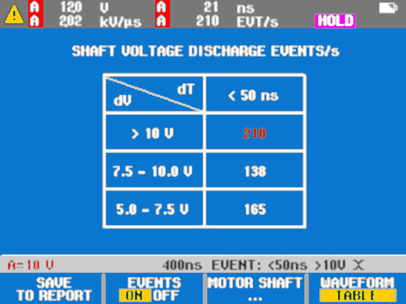 Fluke MDA-510