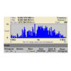 Keysight 53220A