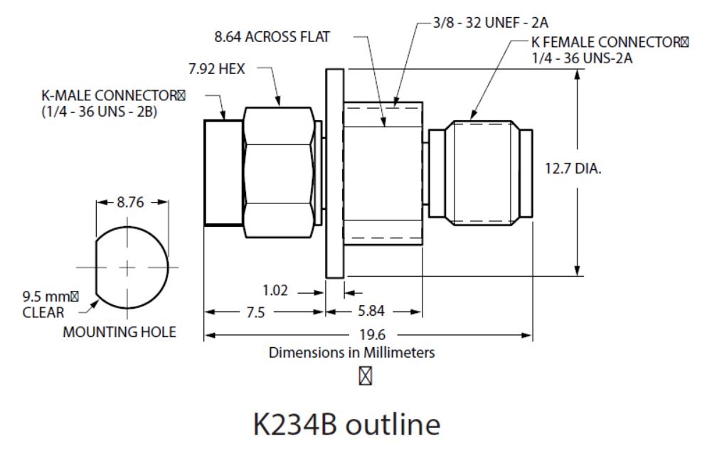 Anritsu K234B