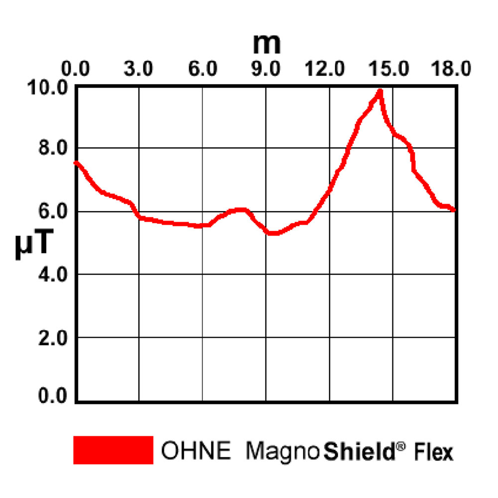 Aaronia-MagnoShield-FLEX