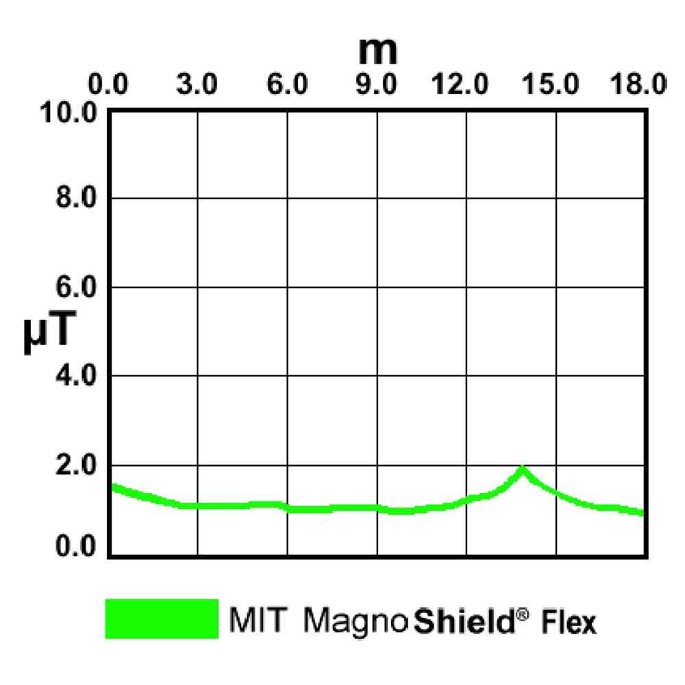 Aaronia-MagnoShield-FLEX